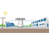 産業用および商業用エネルギー貯蔵システム - エネルギー効率を向上させる鍵